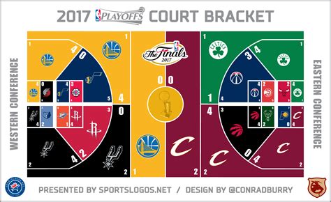 nba playoff 2017 bracket